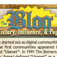 A History of Blogging – Infographic