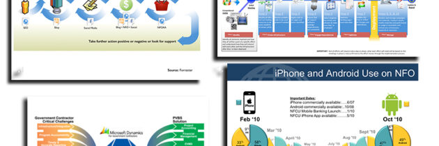 Presentation Graphics