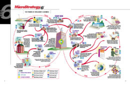 Product Flow Diagram