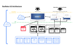 New BusRates Architechture