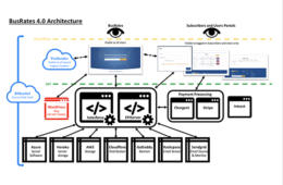 BusRates 4.0 Architecture Graphics