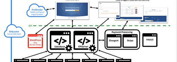 BusRates 4.0 Architecture Graphics