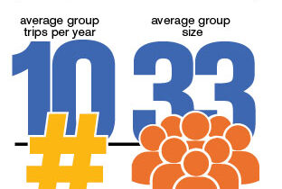 Group Travel Stats Infographic
